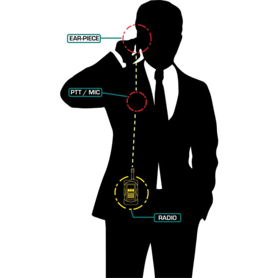 SWATCOM One Wire Covert Kit (Gold)