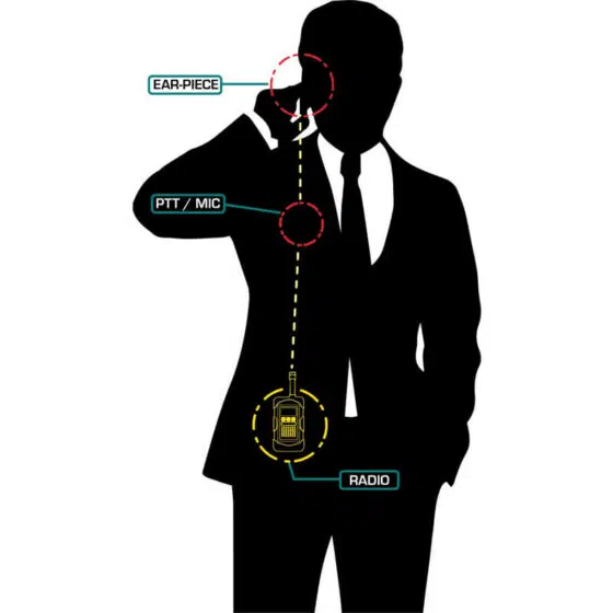 SWATCOM One Wire Covert Kit (Gold)